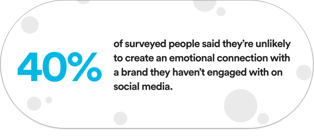 Social Media Statistic 9 - Digital Marketing Agency