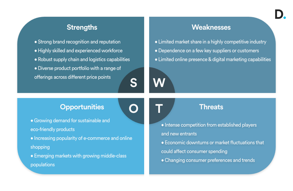 swot analysis - Digital Marketing Agency