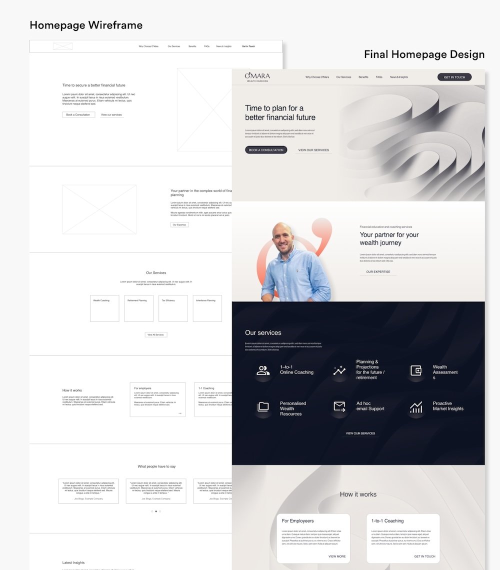 O'Mara Wealth Coaching's website hompage wireframes and final design, created by Damteq.