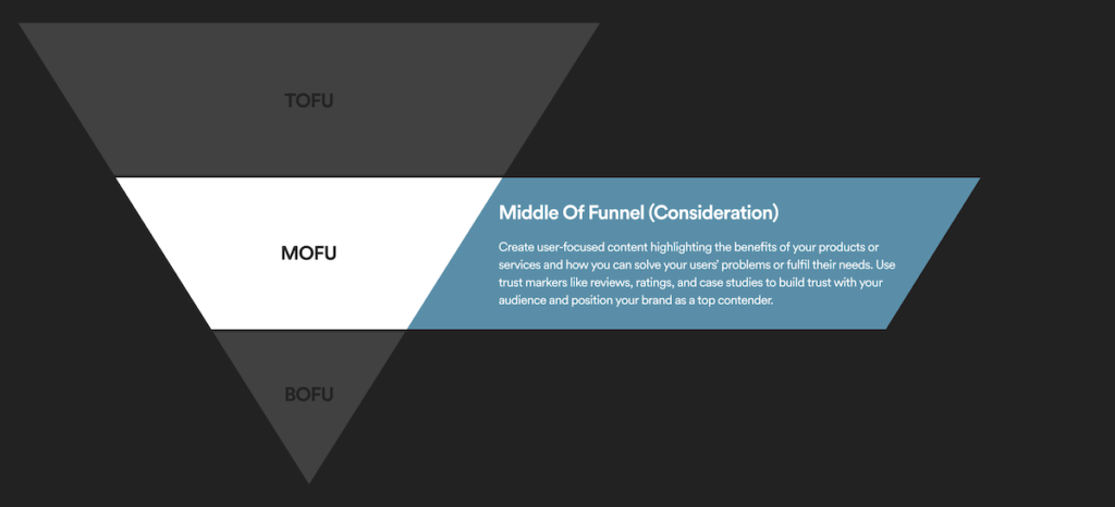 A diagram showing the top of the marketing funnel and how to structure landing page optimisation for this stage.