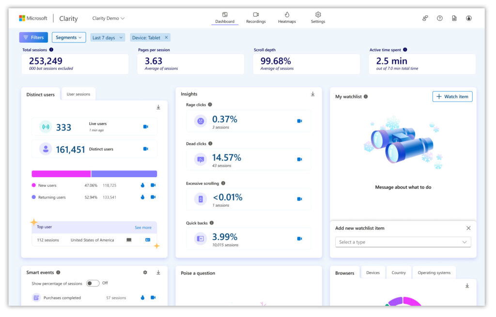 The data dashboard for the Microsoft Clarity tool.