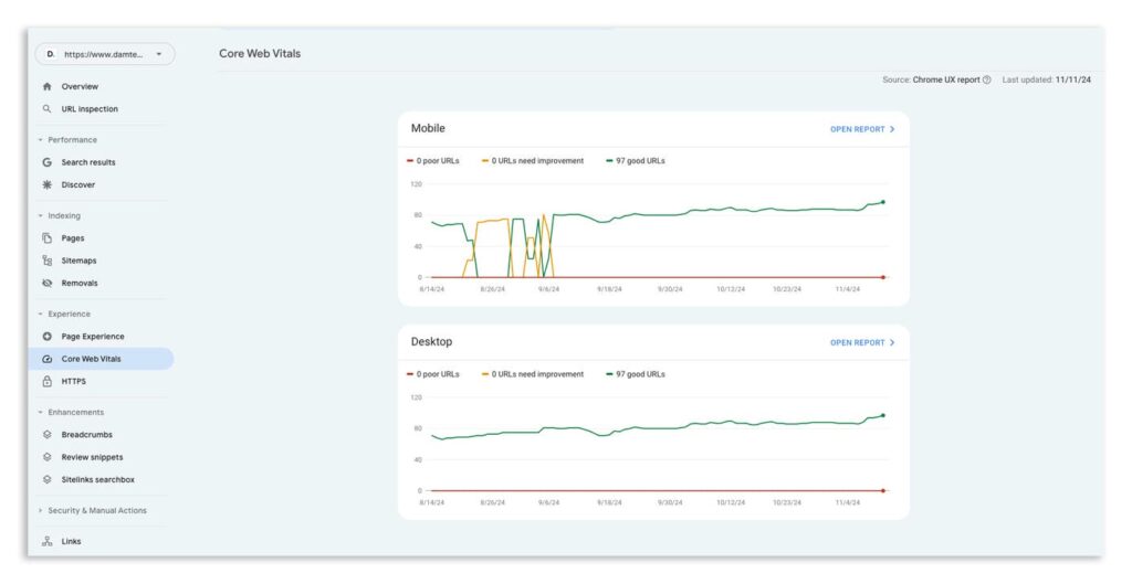 core web vitals report gsc copy - Digital Marketing Agency